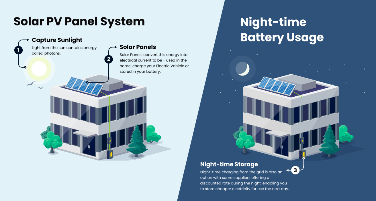 Want to add battery storage?